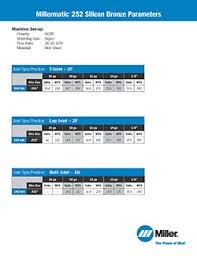 Silicon Bronze Mig Brazing Basics Millerwelds