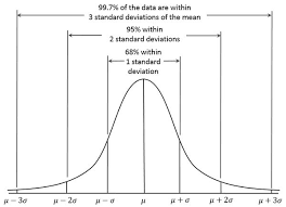 In this case, it's an arithmetic mean. What Is Standard Deviation