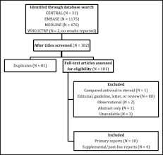 Surgery is rarely an option for bell's palsy. Antiviral Treatment Of Bell S Palsy Based On Baseline Severity A Systematic Review And Meta Analysis The American Journal Of Medicine