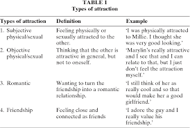 Physical intimacy is characterized by friendship, platonic. Pdf I Like You As A Friend The Role Of Attraction In Cross Sex Friendship Semantic Scholar