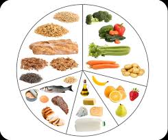 While the general number of servings for adults and children over 5 years of age is given for each shelf of the food pyramid, where there are different requirements, the recommended number. Dietary Guidelines In Pictures 1 2 Years Raising Children Network