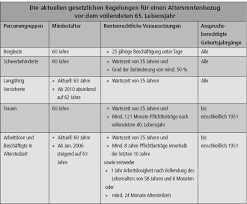 Vereinbarung altersteilzeit muster awesome 35 das beste von sprüche. 1