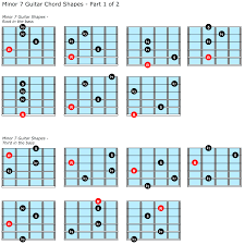 Open minor chords including the extension of major seventh (j7), minor seventh (b7) and sixth (6) for guitar. 28 Minor Seventh Guitar Positions For Guitarists