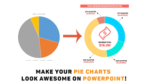 Powerpoint Tutorial Make Your Pie Charts Look Awesome