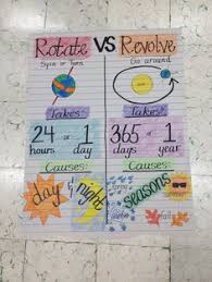 158 best science anchor charts images in 2019 science