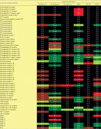 The scalable brain atlas does not own any of its templates. Alteration Of Gene Expression Of G Protein Coupled Receptors In Endocrine Disruptors Caused Hyperactive Rats Sciencedirect