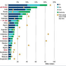 Fuel consists mainly of coal and gas. Electricity Costs In The Gcc Per Kwh 21 Download Scientific Diagram