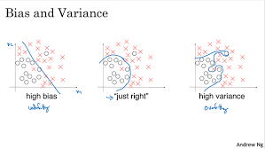 Most courses offer financial aid or scholarships. By What Criteria Can Humans Label Machine Learning Results As Biased Quora
