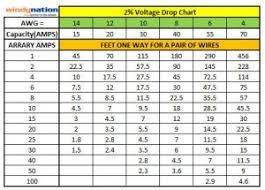 12v Wire Gauge Chart Elegant Choosing Right Wire Size Web