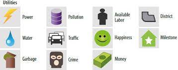 Maybe you would like to learn more about one of these? How To Play Cities Skylines The Board Game Official Rules Ultraboardgames