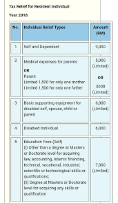 An easy way to know whether you need to pay up is to take a look at the ea. Lhdn St Partners Plt Chartered Accountants Malaysia Facebook
