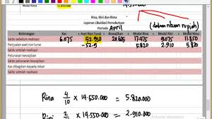 Check spelling or type a new query. Likuidasi Persekutuan Youtube