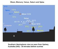 The Planets This Month November 2012 Freestarcharts Com