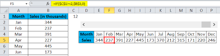 Column Chart In Excel Types Examples How To Create