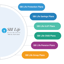 Key person insurance is a life insurance policy taken out on a crucial employee of a business. Sbi Life Insurance Policy Details Premium Benefits