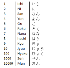 Just follow this rule for counting thousands in japanese. Japanese Learning Counting Money In Japanese