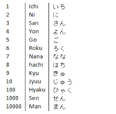 We have some of the finest blacksmiths not only in japan but the the world. Japanese Learning Counting Money In Japanese