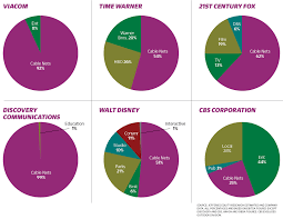 cable under fire plunge in ratings could spell trouble for