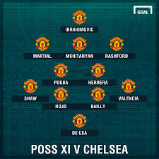 Chelsea doubled their lead in the 66th minute when the visitors failed to clear a corner and zouma rose above everyone else in the box to meet a cross by chilwell and send a header past vicente guaita. Man Utd Team News Injuries Suspensions And Line Up Vs Chelsea Goal Com
