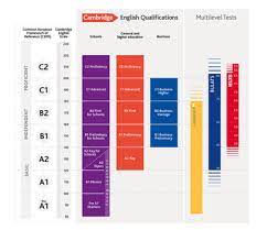 Dacă în taric nu sunt disponibile astfel de unități de măsură și calificative, se pot utiliza unitățile de măsură și calificativele naționale. Cambridge Assessment English Wikipedia