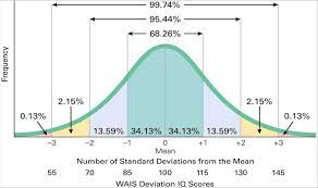 Statistics Math Math Formulas Colleges For Psychology