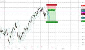 Ideas And Forecasts On Pepsico Inc Nasdaq Pep Tradingview