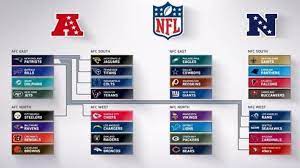 Keenan allen*, los angeles chargers; Nfl 2018 19 Guide To The Nfc Afc Play Offs And Super Bowl Afc Bowl Guide Nfc Nfl Playoffs Super