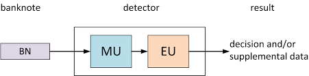 Opitz consulting gmbh 2010 seite 1integration mit apache cameldr. Https Www Ecb Europa Eu Euro Pdf Cdi2 Version 2 7b Final Pdf