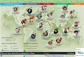 Political analyst kamarul zaman yusoff has hit back at those who claimed he was intimidated by dr mahathir mohamad, who. Profile Ilham Al Qaradawi