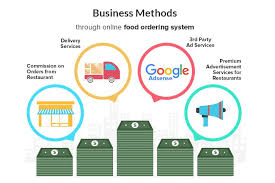 Online Food Ordering And Delivering Apps Have Become Huge Business Model In Recent Times People Love To Get Food At T Food Delivery App Online Food Order Food