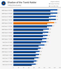 Amd rayzen 5 3600 ryxen 5 3600 amd ryzen ryzen w cpu ryzen 5 3700x amd processor ryzen 3 4200g ryzen 5 2200g 3700x ryzen 7 3600 ryzen 5 ryzen 7 5900x. Amd Ryzen 5 5600x Review 6 Core Gaming Beast Techspot