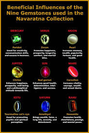 Gemstones Navaratna The King Of Astrological Jewelry