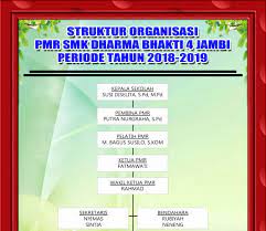 Meningkatkan kualitas (pengurus, anggota pmr dan relawan). Pmr Smk Db 4 Jambi
