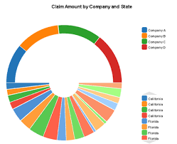Roulette Chart By Infosys Ltd Sap App Center