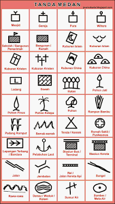 Desain icon untuk pembuatan denah lokasi. Tanda Medan Untuk Mapping Dalam Kepramukaan Pramuka