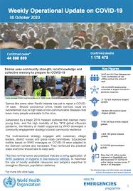 The data on the coronavirus pandemic is updated daily. Weekly Operational Update On Covid 19 30 October 2020
