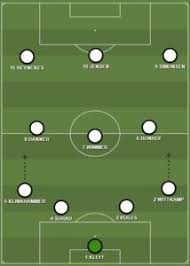 Pin On Bundesliga Formations