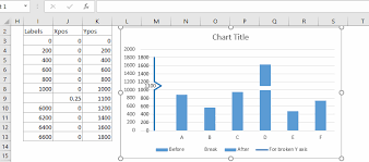 how to break chart axis in excel