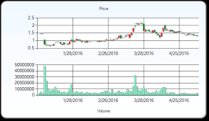 Mannkind Corporation Nasdaq Mnkd Stock Price Target Bumped