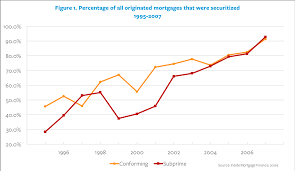 What Really Caused The Great Recession Institute For Research On Labor And Employment