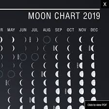 Moon Graph Related Keywords Suggestions Moon Graph Long