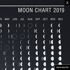 moon graph related keywords suggestions moon graph long