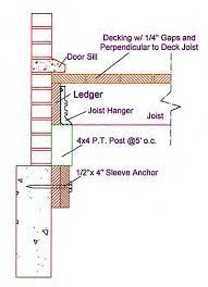 Maybe you would like to learn more about one of these? Installing Deck Ledgers Diy Deck Plans