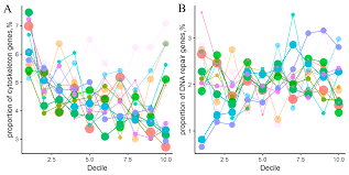 Red gets a lot of use in the world of awareness ribbons. Cancers Free Full Text Mutation Enrichment And Transcriptomic Activation Signatures Of 419 Molecular Pathways In Cancer Html