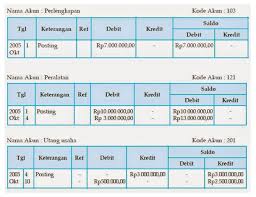 Rekonsiliasi 8 kolom di atas dapat juga dibuat laporannya dengan bentuk yang berbeda seperti yang nampak berikut. Cara Memposting Jurnal Umum Ke Buku Besar Bentuk Skontro Dan Lainya