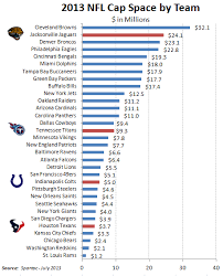 nfls money machine salary cap and revenue sharing ca h