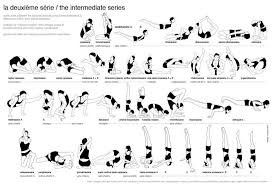 Found On Google Images With Search Ashtanga Intermediate Series Ashtanga Yoga Yoga Asanas Ashtanga