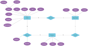 Er Diagram Templates To Get Started Fast Diagram Relationship Diagram Templates