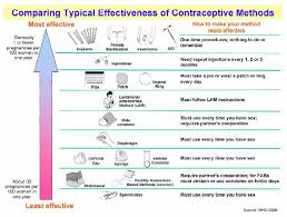 Birth Control Shot Pros And Cons Types Of Birth Control Women S Center Contraception Contraception Methods Types Of Birth Control
