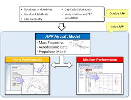 Aircraft Performance Program Darcorporation Aircraft